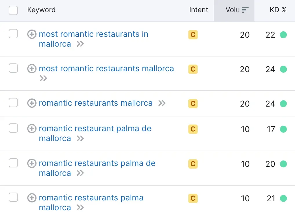SEO Mallorca: Suchmaschinenoptimierung für den Inselmarkt