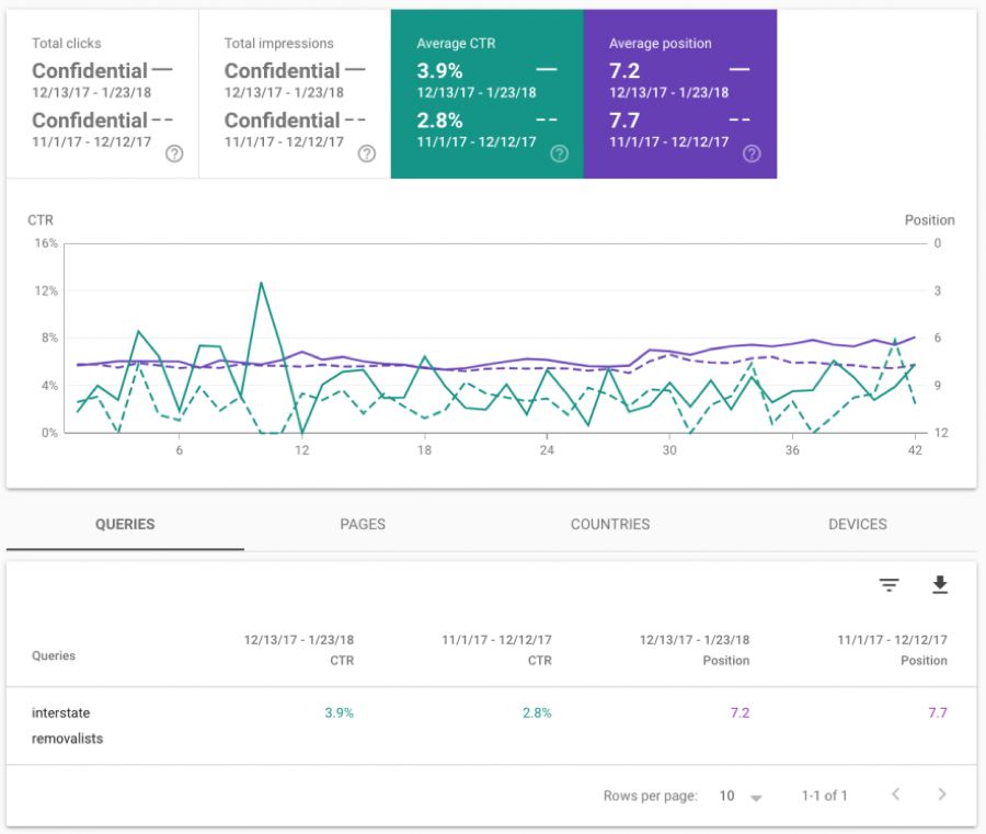 google ads beeinflusst serps