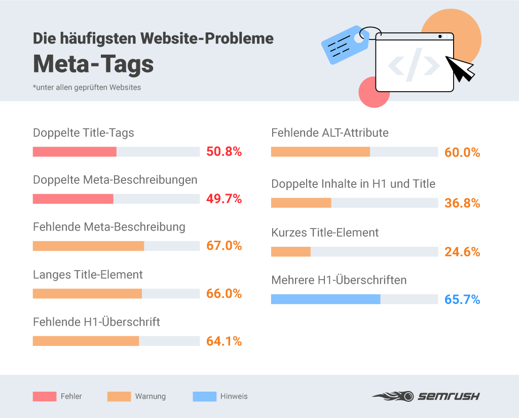 semrush meta tags