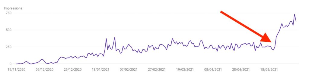 SEO und User Experience