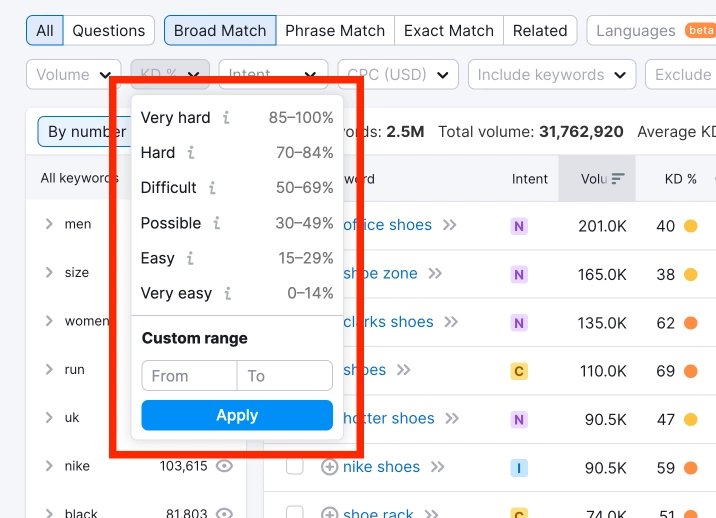 keyword difficulty percentages